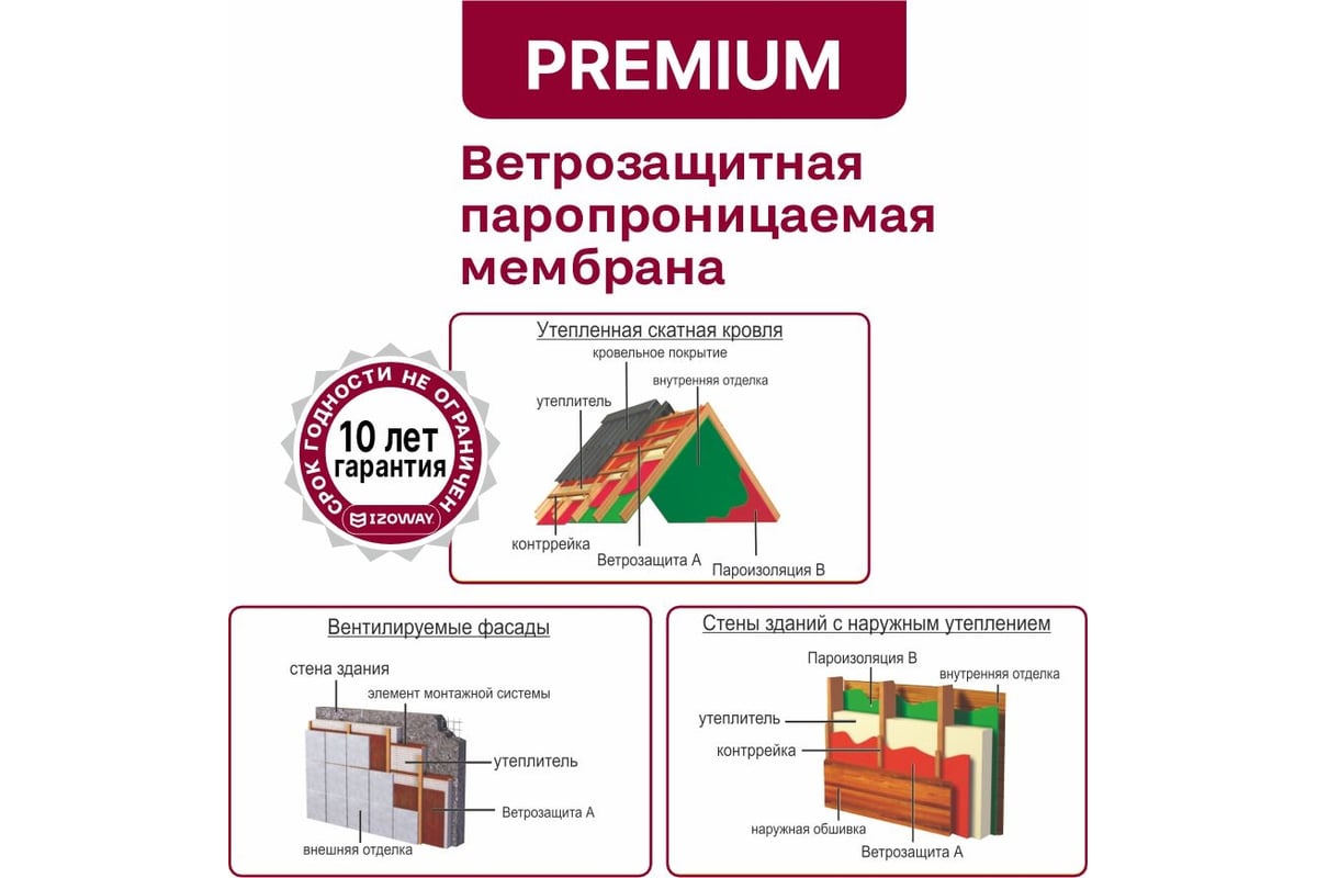 Мембрана ветрозащитная паропроницаемая Izoway Premium A 30 м2 18878