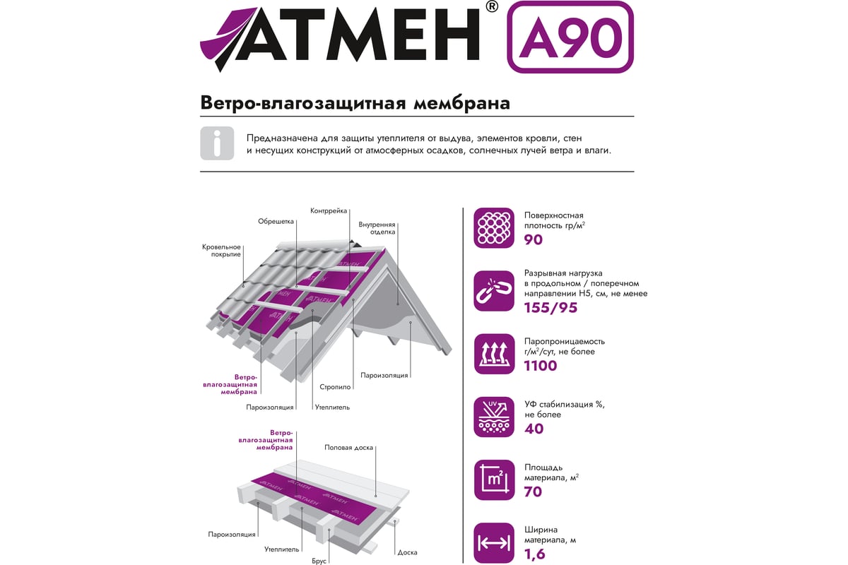 Ветро-влагозащитная мембрана Атмен А 90 (1,6x43,75 м; 70 кв.м.) А90ВВМ