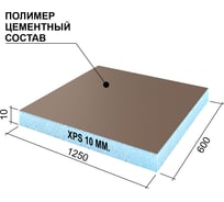 Экструдированный пенополистирол все инструменты