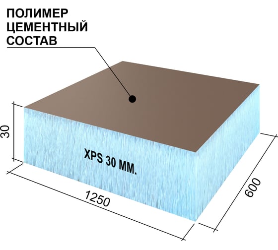 Теплоизоляционная панель Ruspanel RPG Optima 1250x600x30 мм RPG19OPT30/1250