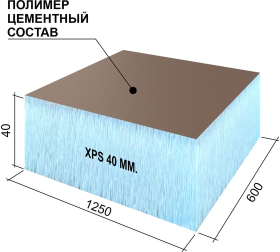 Теплоизоляционная панель Ruspanel RPG Optima 1250x600x40 мм RPG19OPT40/1250
