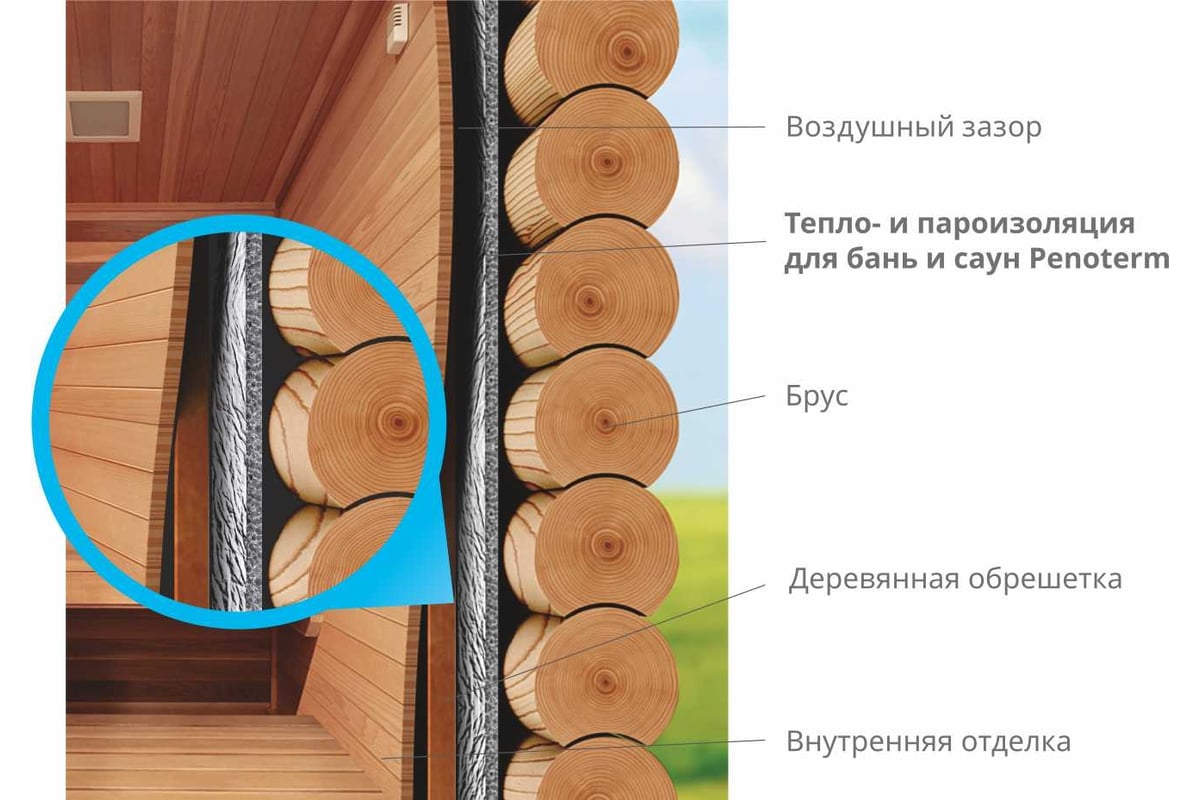 Тепло и пароизоляция для бань и саун ПЕНОТЕРМ НПП ЛФ 10x1200 мм, 10 м.п.  01109 - выгодная цена, отзывы, характеристики, фото - купить в Москве и РФ