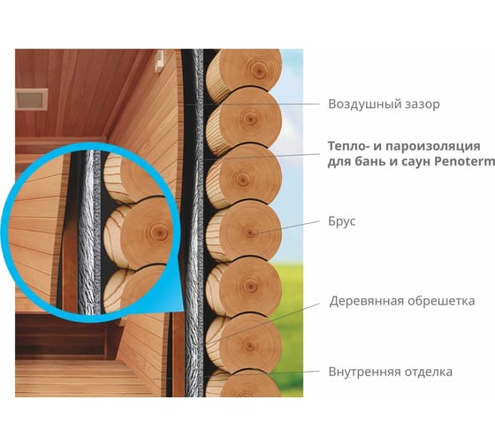 Тепло и пароизоляция для бань и саун ПЕНОТЕРМ НПП ЛФ 10x1200 мм, 10 м.п. 01109