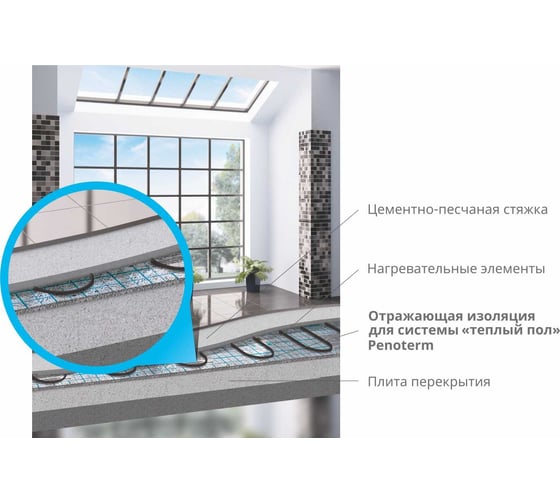 Отражающая изоляция под теплый пол ПЕНОТЕРМ НПП ЛП 10x1200 мм, 10 м.п 01111