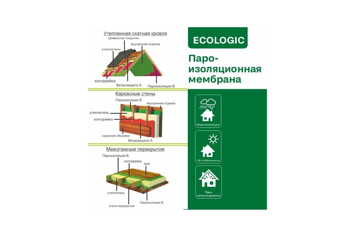 Ветрозащитная паропроницаемая мембрана IZOWAY A ECO 30 м2 19212 - выгодная  цена, отзывы, характеристики, фото - купить в Москве и РФ