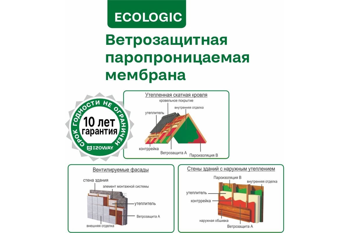 Ветрозащитная паропроницаемая мембрана IZOWAY A ECO 30 м2 19212 - выгодная  цена, отзывы, характеристики, фото - купить в Москве и РФ