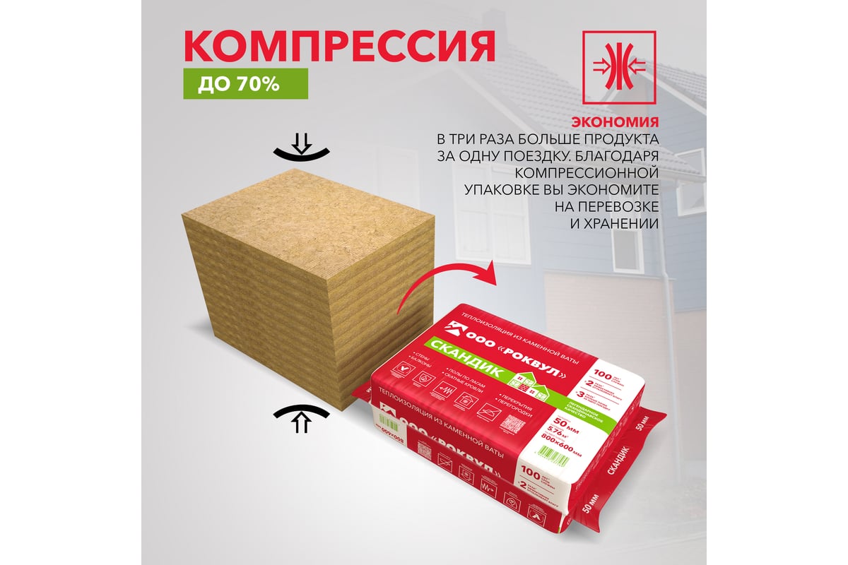 Теплоизоляционная плита RWL ЛАЙТ БАТТС СКАНДИК 50 мм 132919 - выгодная ...