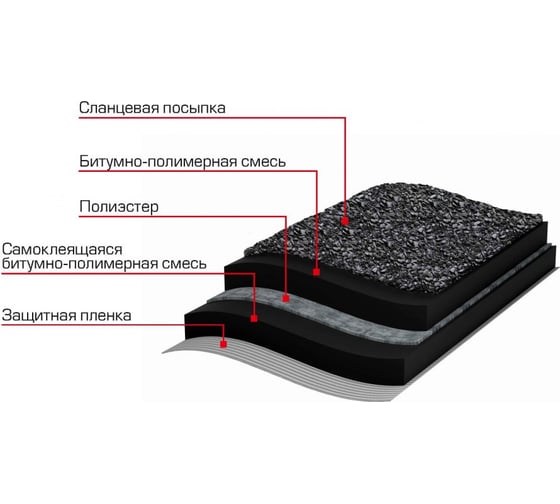 Гидроизоляция плоской кровли 1x8 м ТЕХНОНИКОЛЬ тов-163745