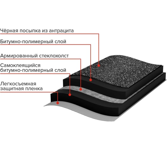 Рулонная черепица Технониколь МИНИ черная TN769275