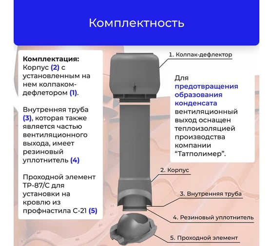 Вентиляционный комплект Татполимер TP-85.125/160 с утеплителем, для профлиста C-21, TP-87/C, серый 56773