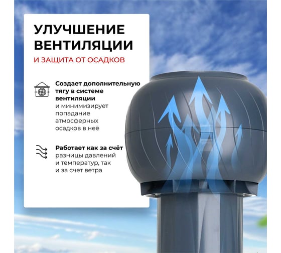 Комплект кровельный вентиляции для кровли из металлопрофиля Gervent Static С20, графит КП20ДС/граф