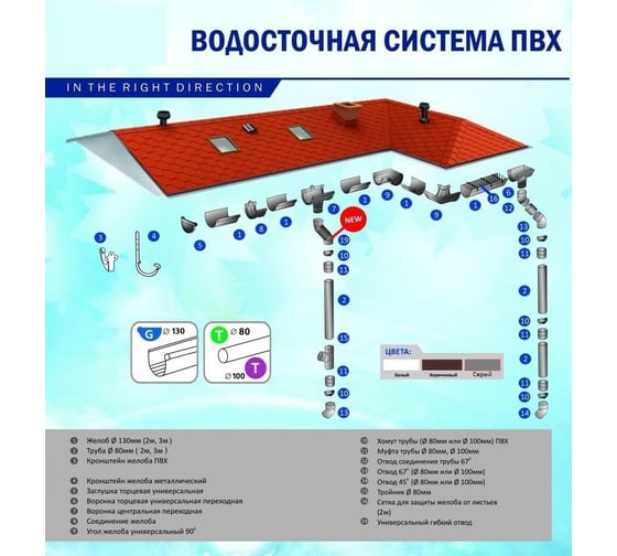 Воронка центральная универсальная VN белый 12461VN