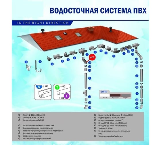 Труба водосточная VN 80, 2 метра, белый 13728