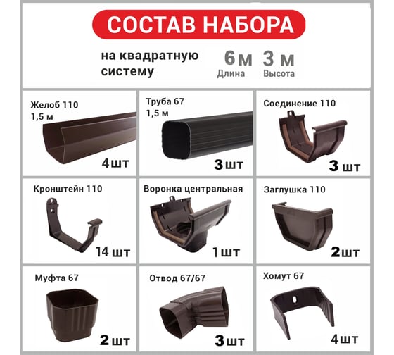 Комплект водосточной системы VN ПВХ белый U110 K1,5-L6H3W-VN