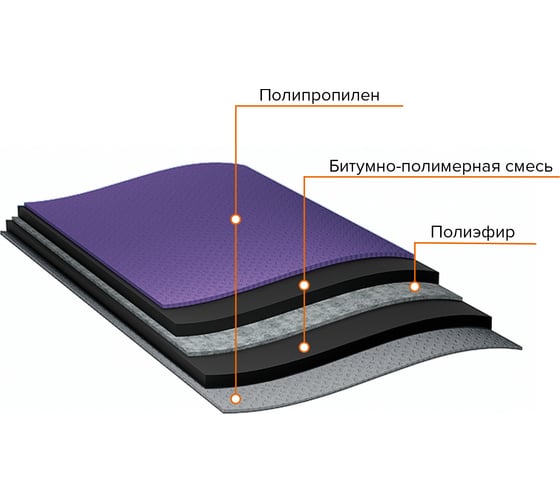 Ковер подкладочный ANDEREP PROF PLUS (25х1 м) Технониколь TN406959