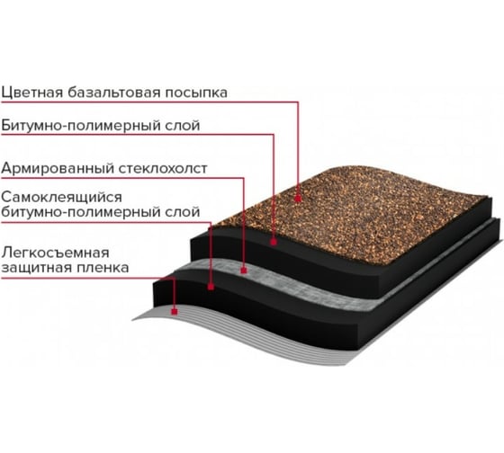 Черепица рулонная мини (5х0.5 м; коричневая) Технониколь TN572852