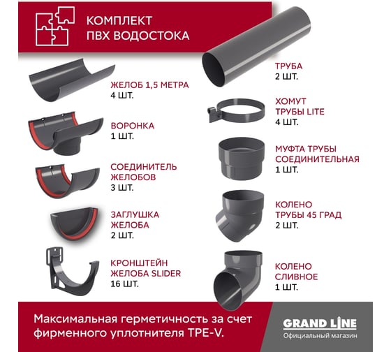Комплект в/с Grand Line Классика 120 ПВХ GL, 6 м/3м графит (RAL 7024) 706311