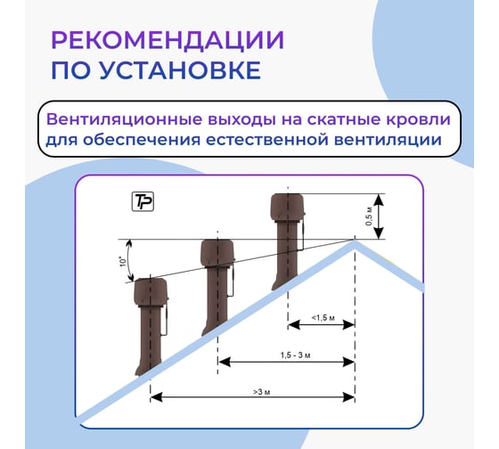 Вентиляционный комплект Татполимер TP-85.E.125/160/700 с вентилятором, для профнастила НС-35, TP-87/N коричневый 57825