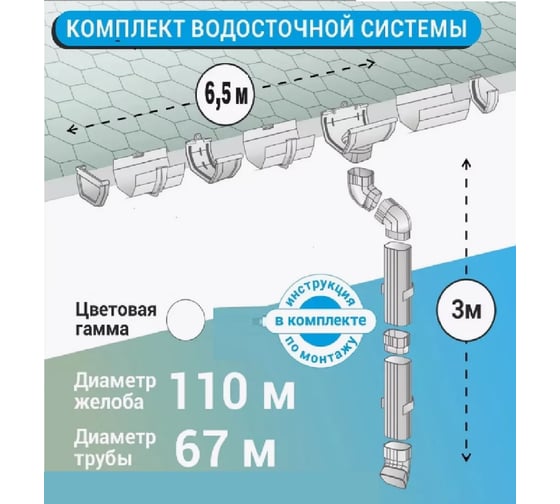 Комплект (набор) водосточной системы IMPLAST U110/67, 110 мм желоб, 67 мм труба, на 6.5 метра крыши, белый 6,5U-3W