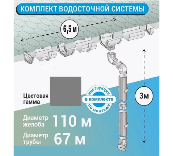 Комплект (набор) водосточной системы IMPLAST U110/67 (110 мм желоб, 67 мм труба), на 6.5 метра крыши, серый 6,5U-3G