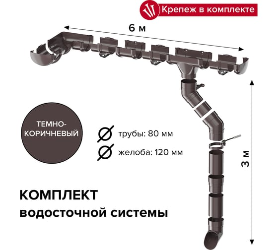 Комплект водосточной системы ТЕХНОНИКОЛЬ ТН ОПТИМА для ската 6 м (труба 1,5м), темно-коричневый УТ-00114348 1