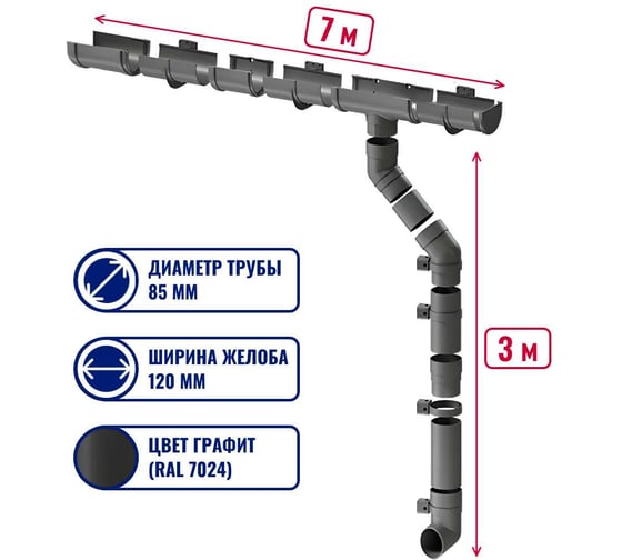 Комплект водосточной системы ЛМ маркет Docke Premium 1.0 м, графит 7/3 квс_деке_премиум_графит_7_3_ВБ