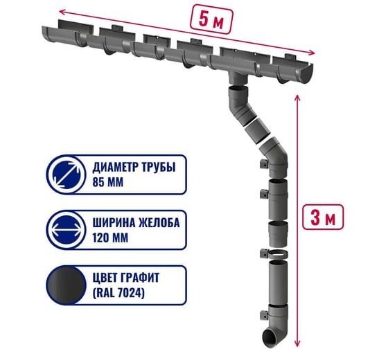 Комплект водосточной системы ЛМ маркет Docke Premium 1.0 м, графит 5/3 квс_деке_премиум_графит_5_3_ВБ