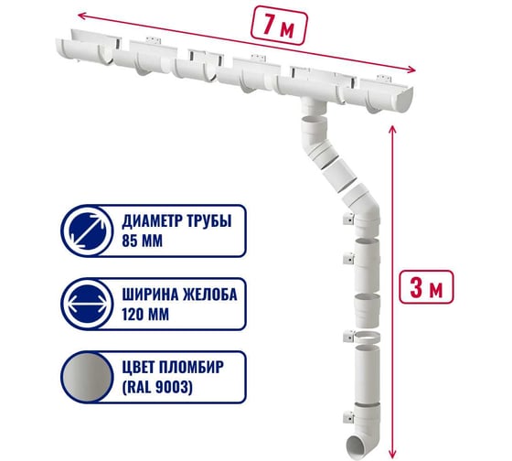 Комплект водосточной системы ЛМ маркет Docke Premium 1.0 м, пломбир 7/3 квс_деке_премиум_пломбир_7_3_ВБ