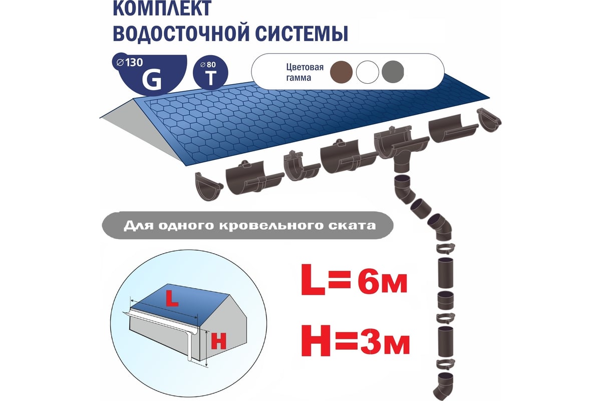 Комплект водосточной системы Variform North 130/80мм L6хH3м коричневый