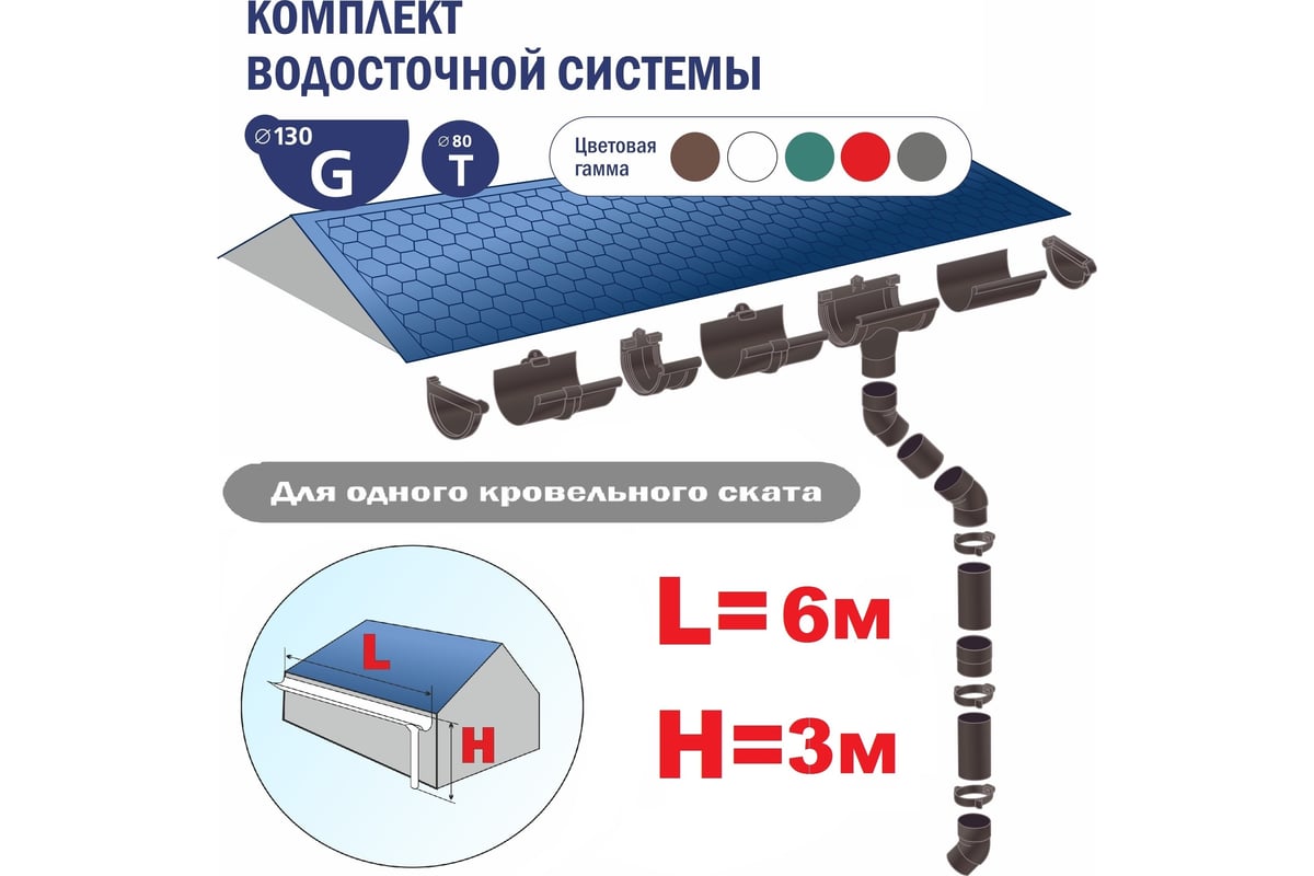 Комплект водосточной системы VN (ПВХ; красный) G130 K1.5 L6H3-R - выгодная  цена, отзывы, характеристики, фото - купить в Москве и РФ