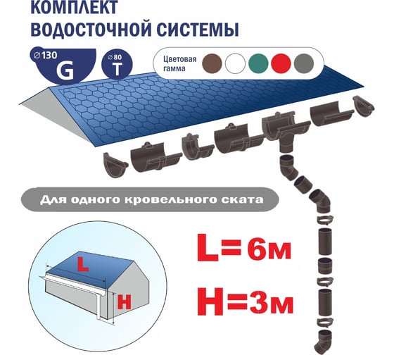 Комплект водосточной системы VN (ПВХ; красный) G130 K1.5 L6H3-R