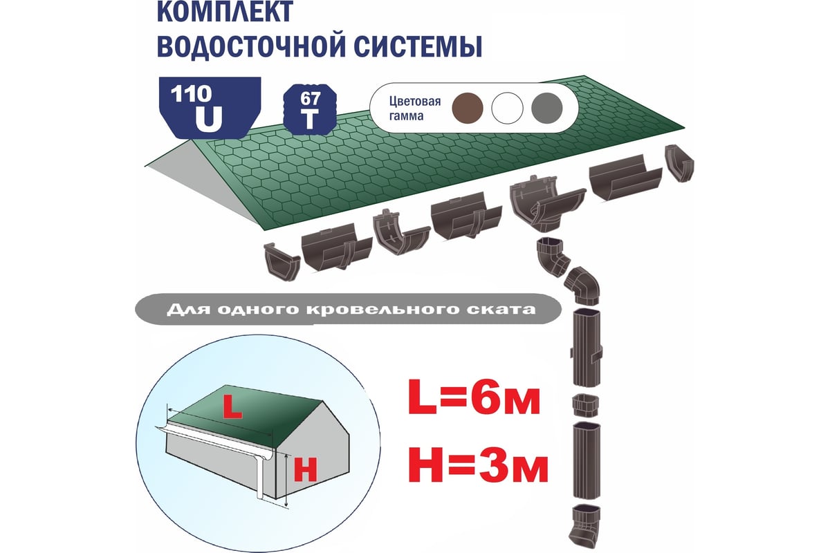 Комплект водосточной системы VN (ПВХ; белый) U110 K1,5-L6H3W - выгодная  цена, отзывы, характеристики, фото - купить в Москве и РФ