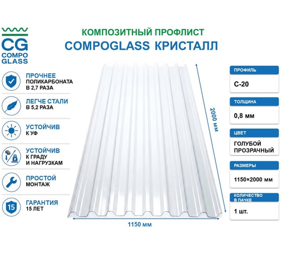 Композитный лист COMPOGLASS КРИСТАЛЛ трапеция С-20, прозрачный голубой, глянцевый, 0,8 мм, 1150х2000 мм CG-00008638 1