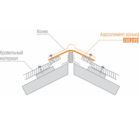 Коньковая лента Borge 310 мм, 5 м, черный RAL 9005 01.291.50.01.01.000.9005