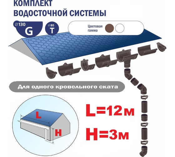 Комплект водосточной системы VN ПВХ, белый G130 K1,5-L12H3W