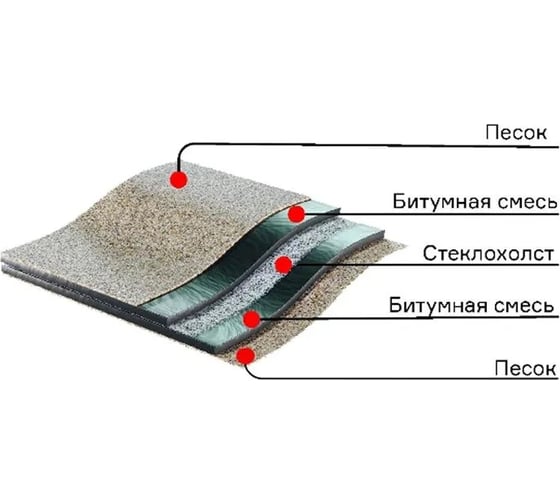Подкладочный ковер DOCKE Standard sand 15 м ZRBD-1099