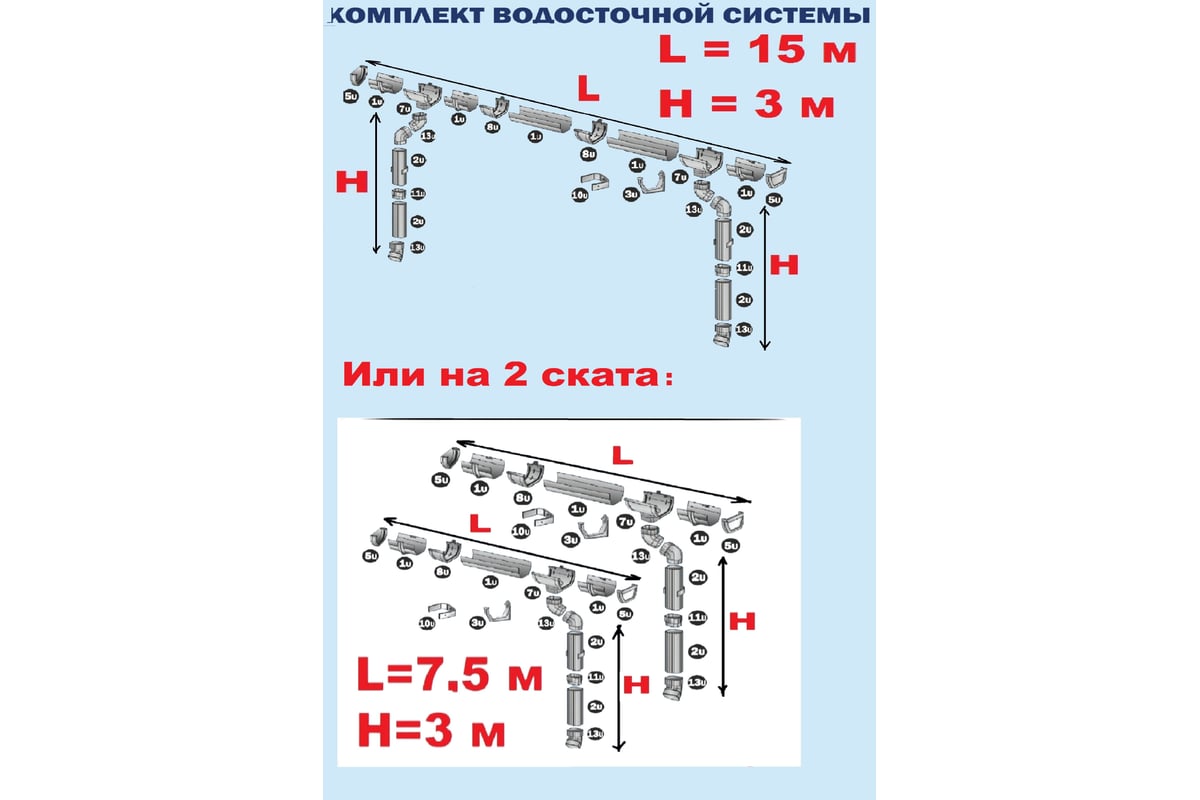 Комплект водосточной системы VN ПВХ U110 K1,5-L15H3Gray - выгодная цена,  отзывы, характеристики, фото - купить в Москве и РФ