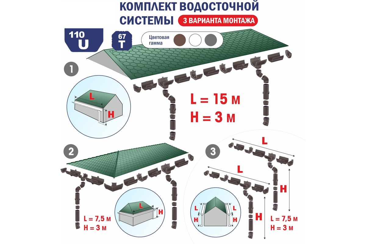 Комплект водосточной системы VN ПВХ U110 K1,5-L15H3Gray - выгодная цена,  отзывы, характеристики, фото - купить в Москве и РФ