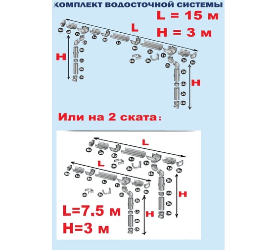 Комплект водосточной системы VN ПВХ U110 K1,5-L15H3Gray