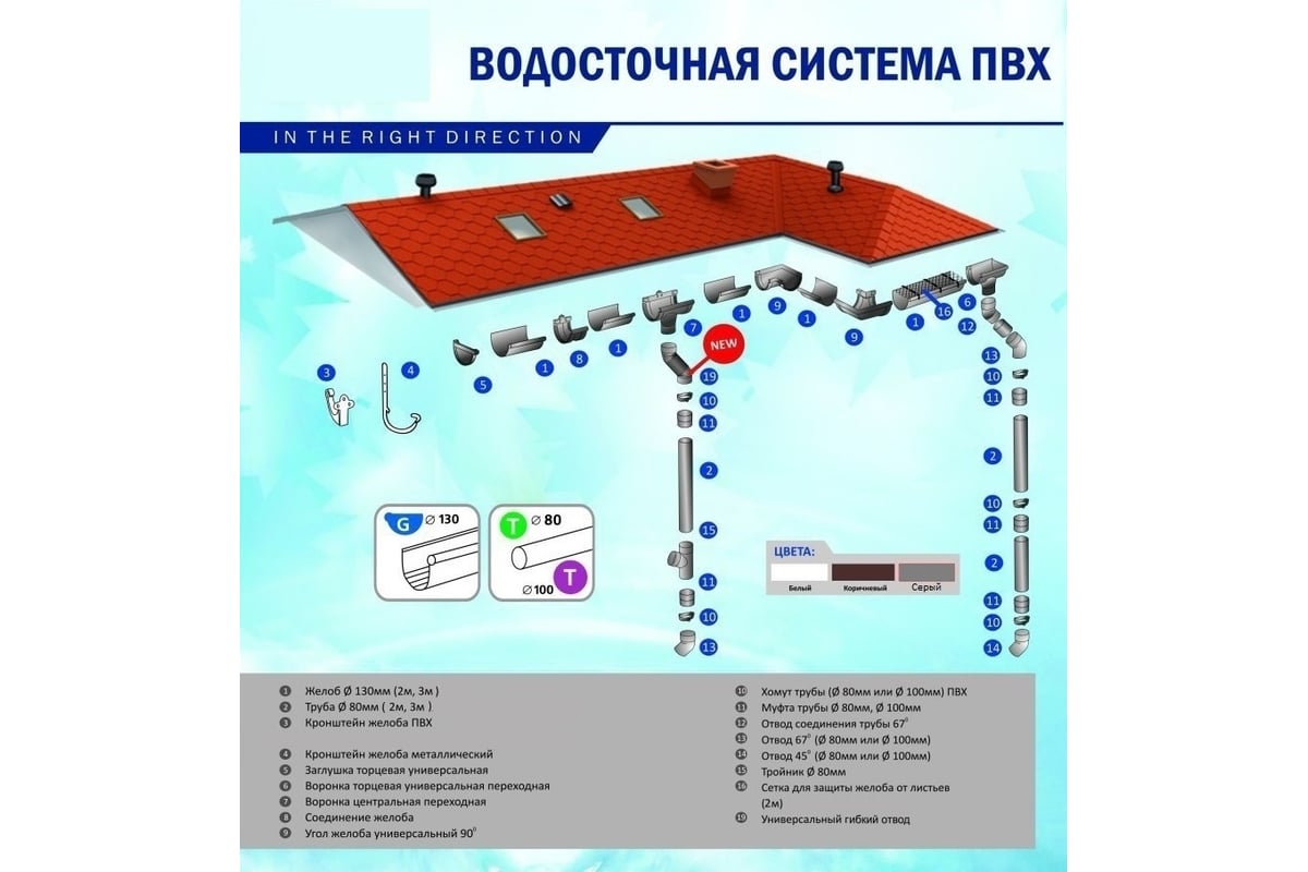 Хомут водосточной трубы VN 80 мм, серый 16009 - выгодная цена, отзывы,  характеристики, фото - купить в Москве и РФ