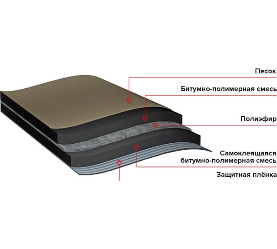 Подкладочный ковер ANDEREP ULTRA 1x15 м ТЕХНОНИКОЛЬ тов-162031