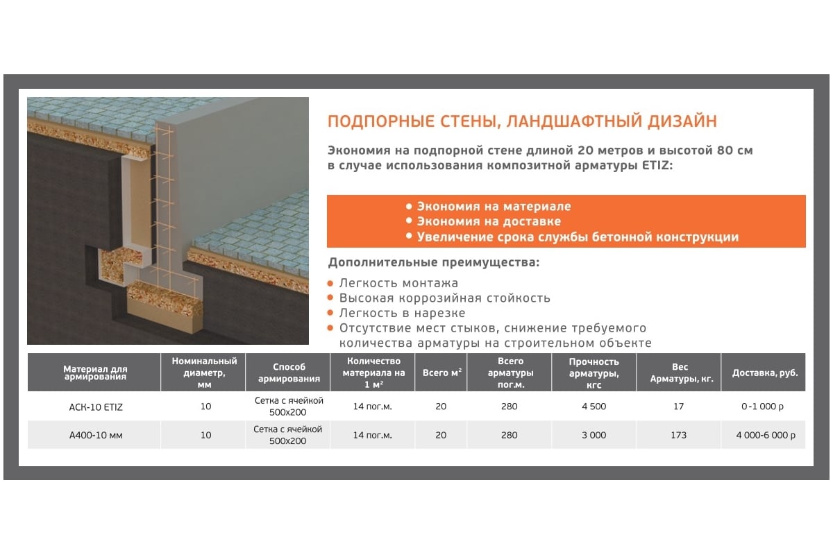 Пруты Etiz АСК-6 1.5 пог.м. 30 шт. 0306001.5А30 - выгодная цена, отзывы,  характеристики, фото - купить в Москве и РФ