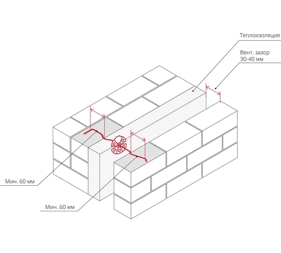 Гибкие связи Bricko ГС–50/90-115, L=210 для кирпичной кладки, оцинкованные 250 шт. 117975