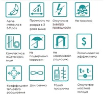 Арматура композитная стеклопластиковая Polinet 2 м, 10 мм 110097