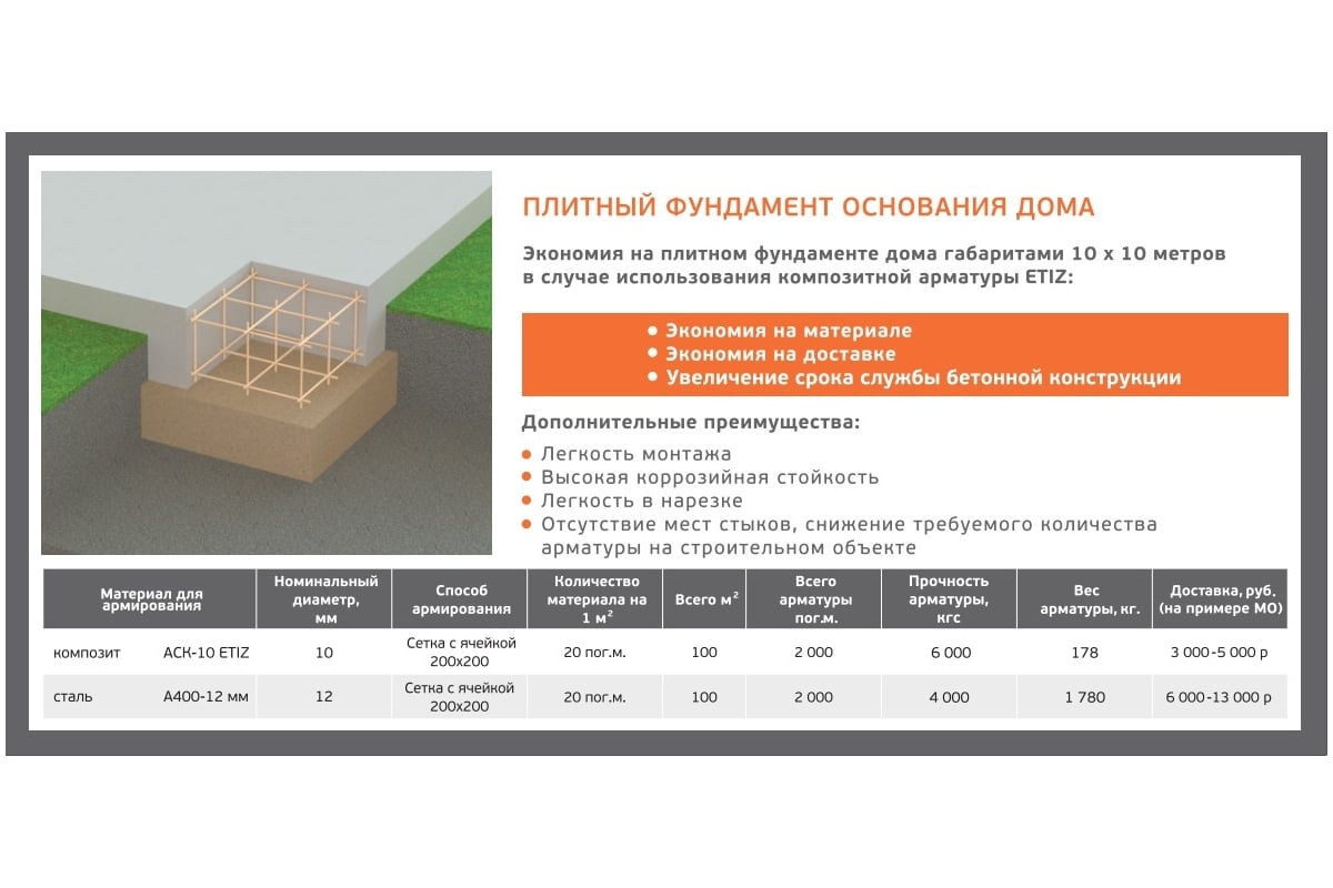 Стеклопластиковая композитная арматура Etiz (диаметр 10 мм; 100 м) 03100100Б