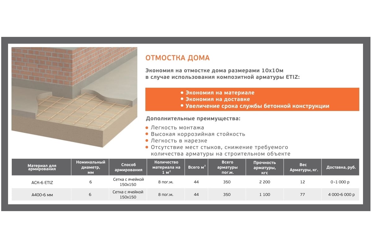 Стеклопластиковая композитная арматура Etiz (диаметр 12 мм; 25 м) 0312025Б  - выгодная цена, отзывы, характеристики, фото - купить в Москве и РФ