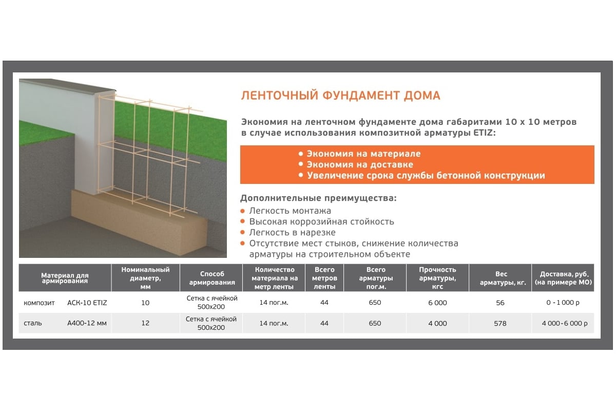 Стеклопластиковая композитная арматура Etiz (диаметр 12 мм; 25 м) 0312025Б  - выгодная цена, отзывы, характеристики, фото - купить в Москве и РФ