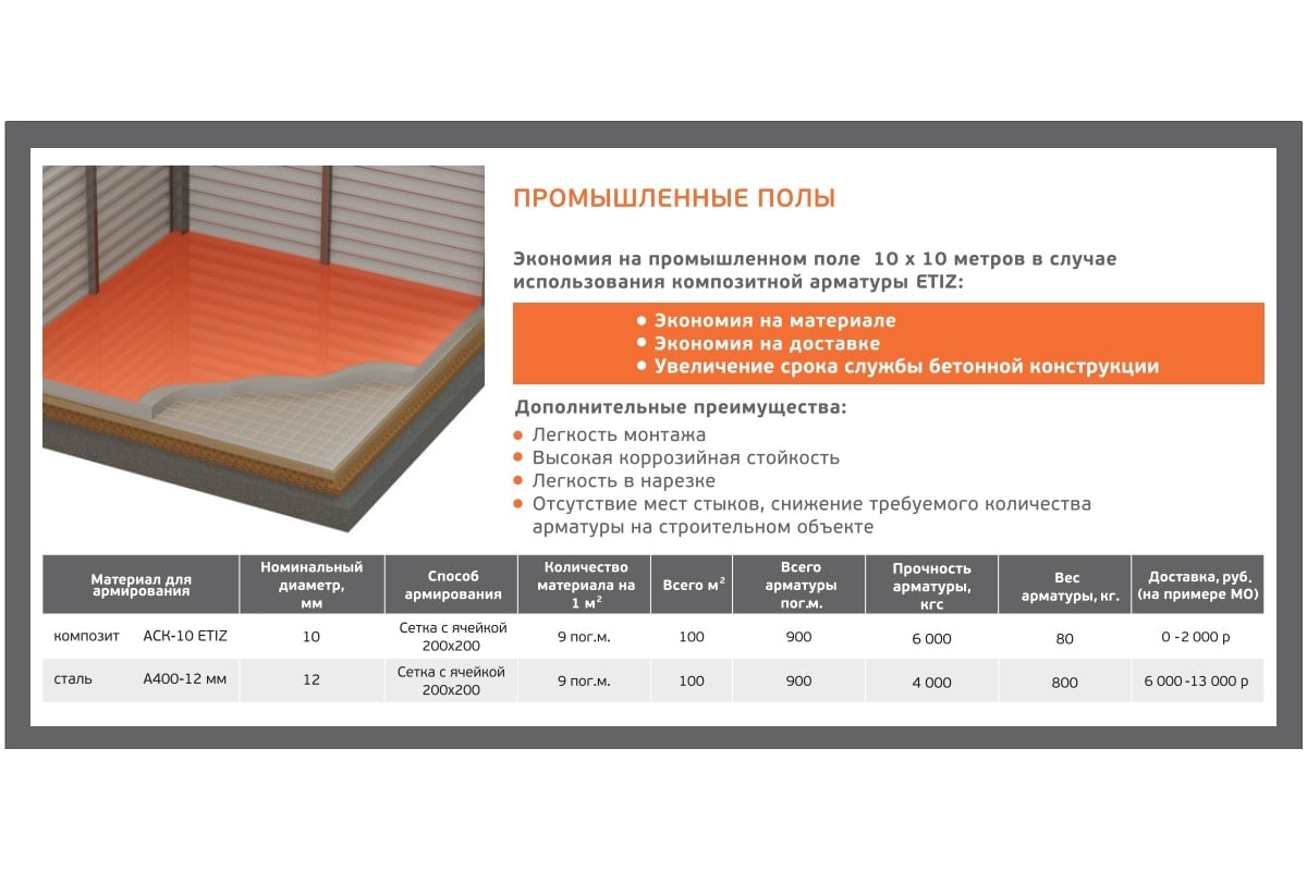 Стеклопластиковая композитная арматура Etiz (диаметр 12 мм; 25 м) 0312025Б  - выгодная цена, отзывы, характеристики, фото - купить в Москве и РФ