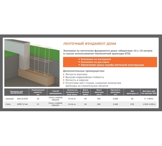 Стеклопластиковая композитная арматура Etiz (диаметр 12 мм; 100 м) 03120100Б
