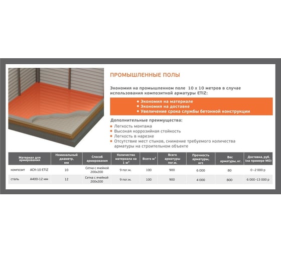 Стеклопластиковая композитная арматура Etiz (диаметр 6 мм; 50 м) 0306050Б